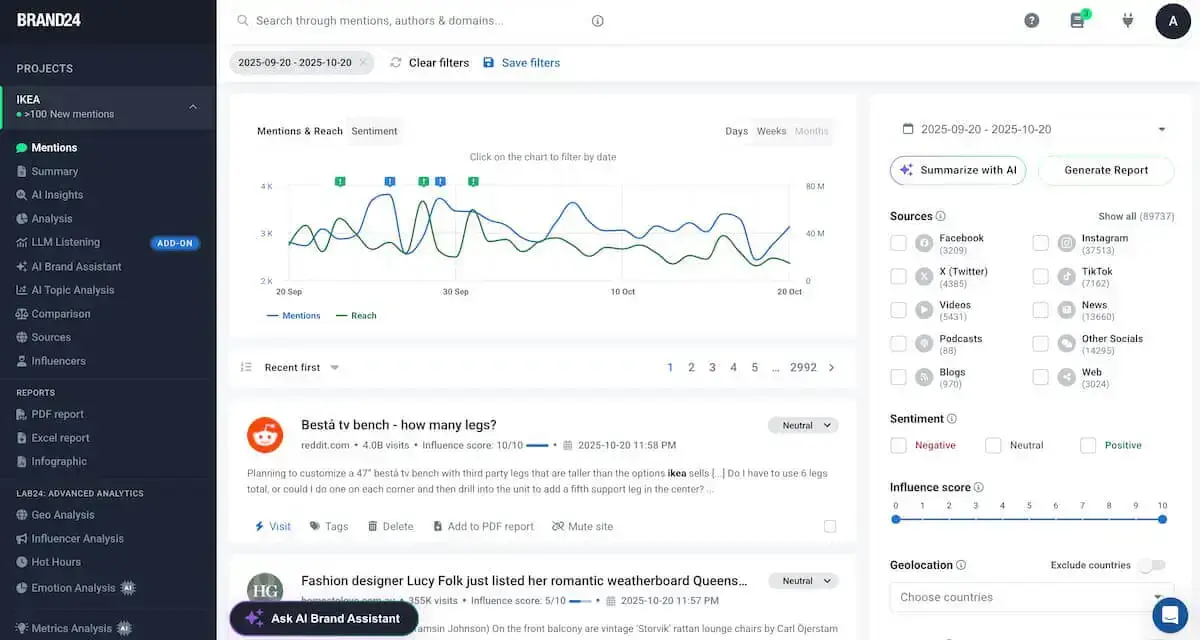 tableau de bord de la marque