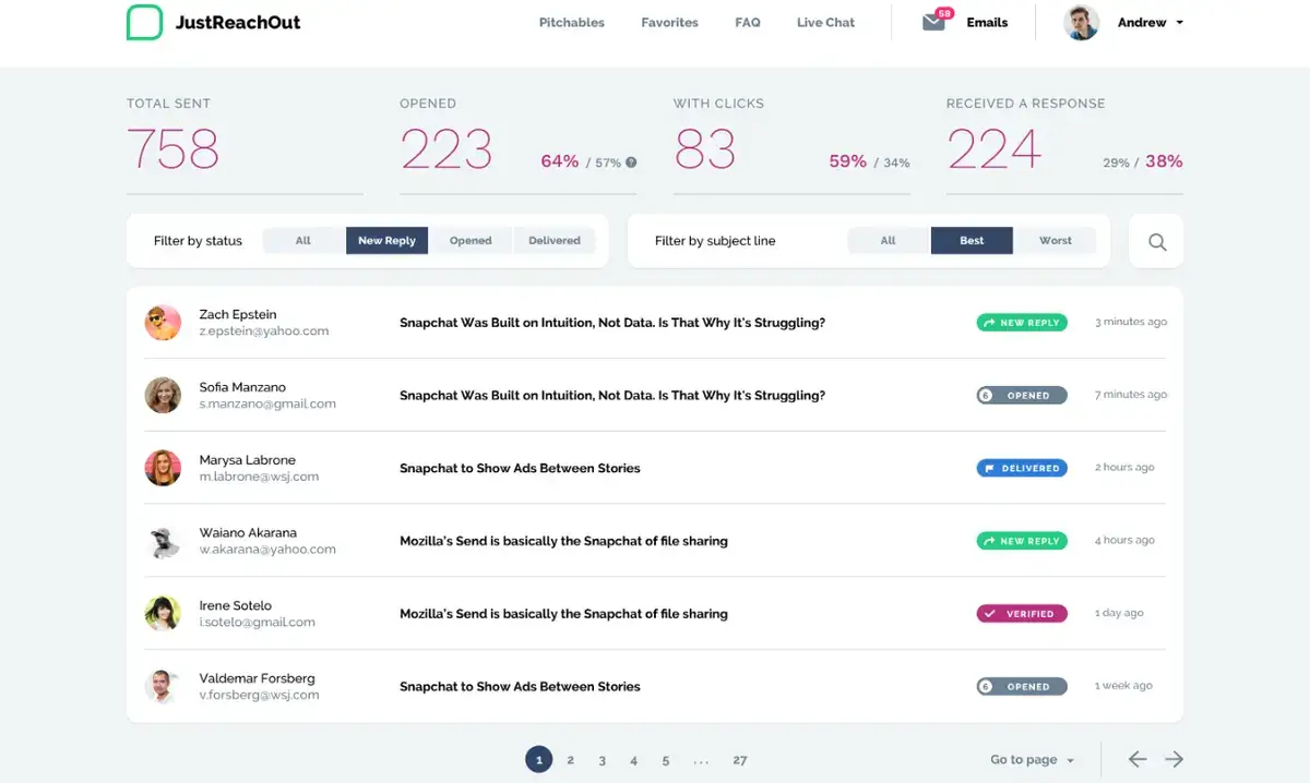 painel de controle de alcance de e-mail