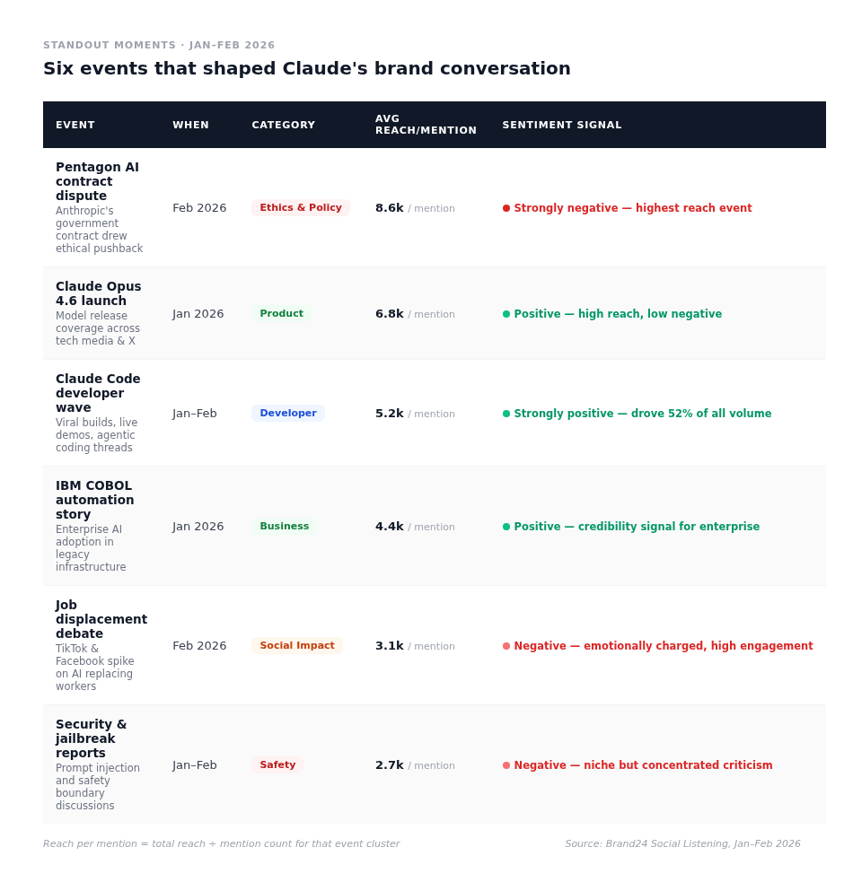 claude use case report standout moments table