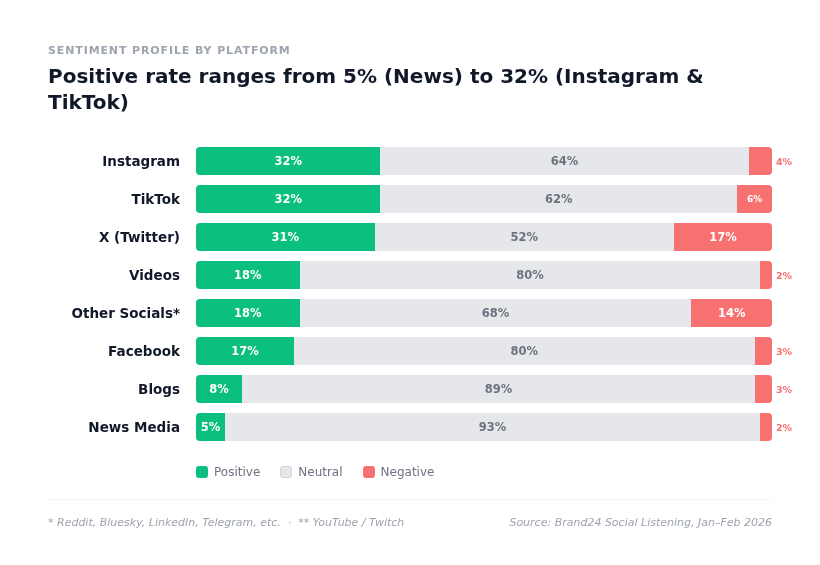 claude use case report sentiment analysis by platform chart