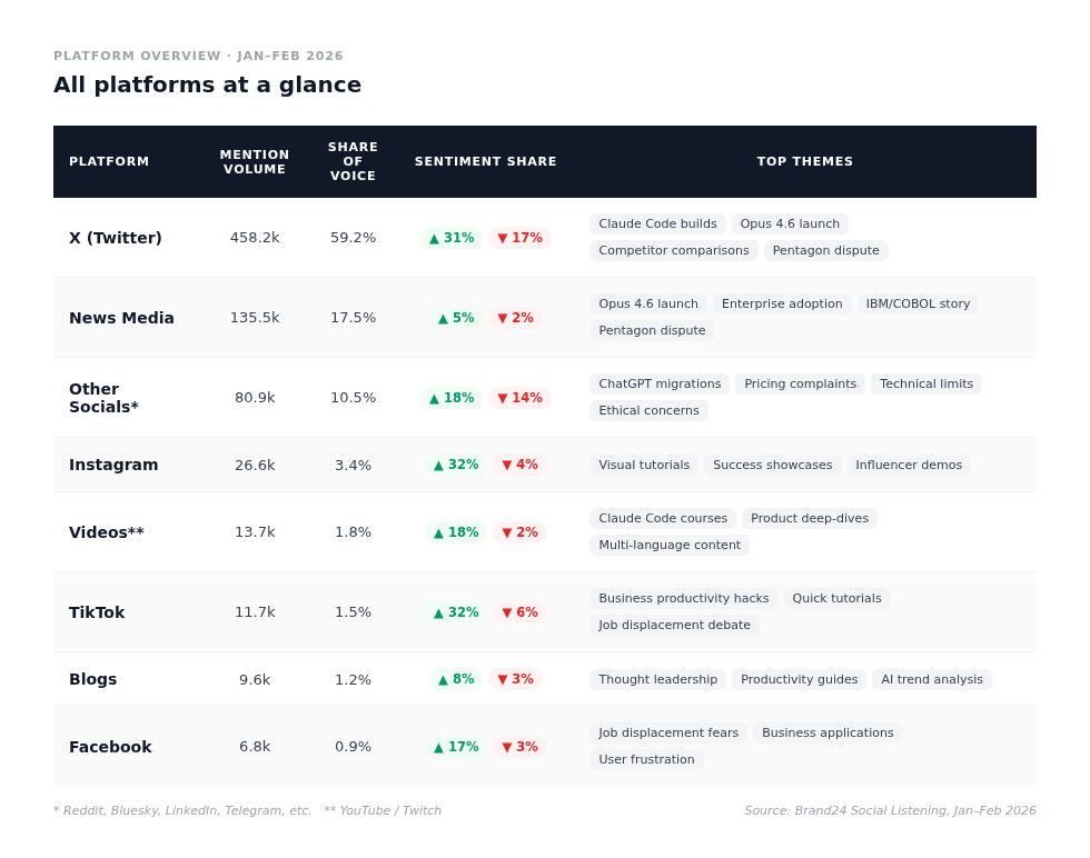 claude use case report platform overview table