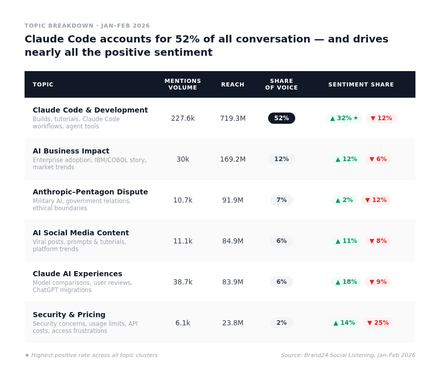 claude-topic-breakdown-report