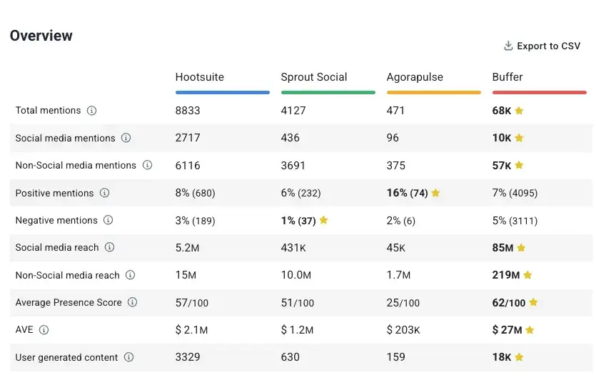 comparison_dashboard