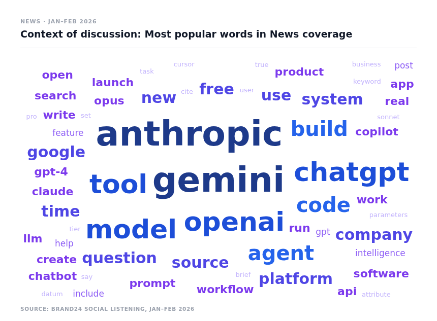 claude use case report news context of discussion word cloud