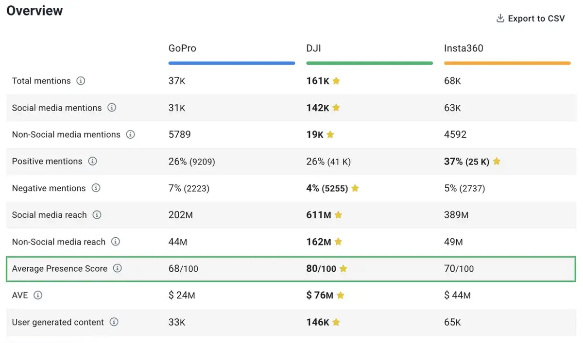 presence_comparison_dashboard