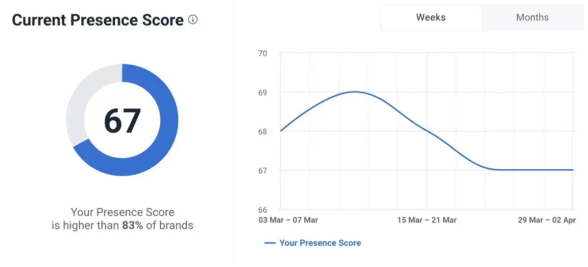 presence_score_dashboard