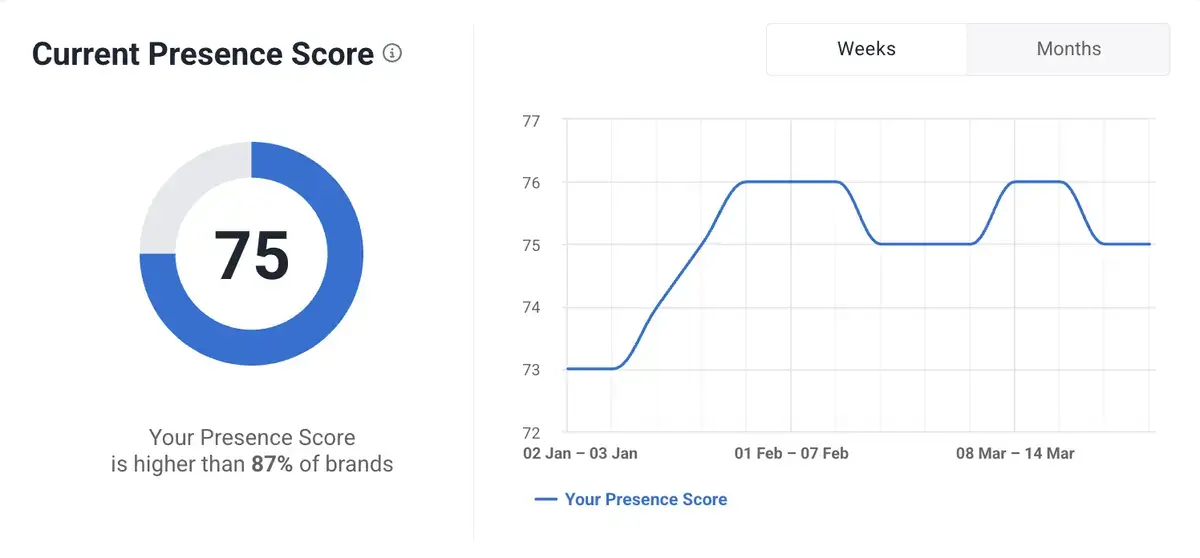 presence_score_dashboard