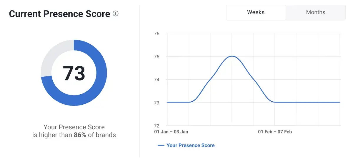 presence_score_dashboard