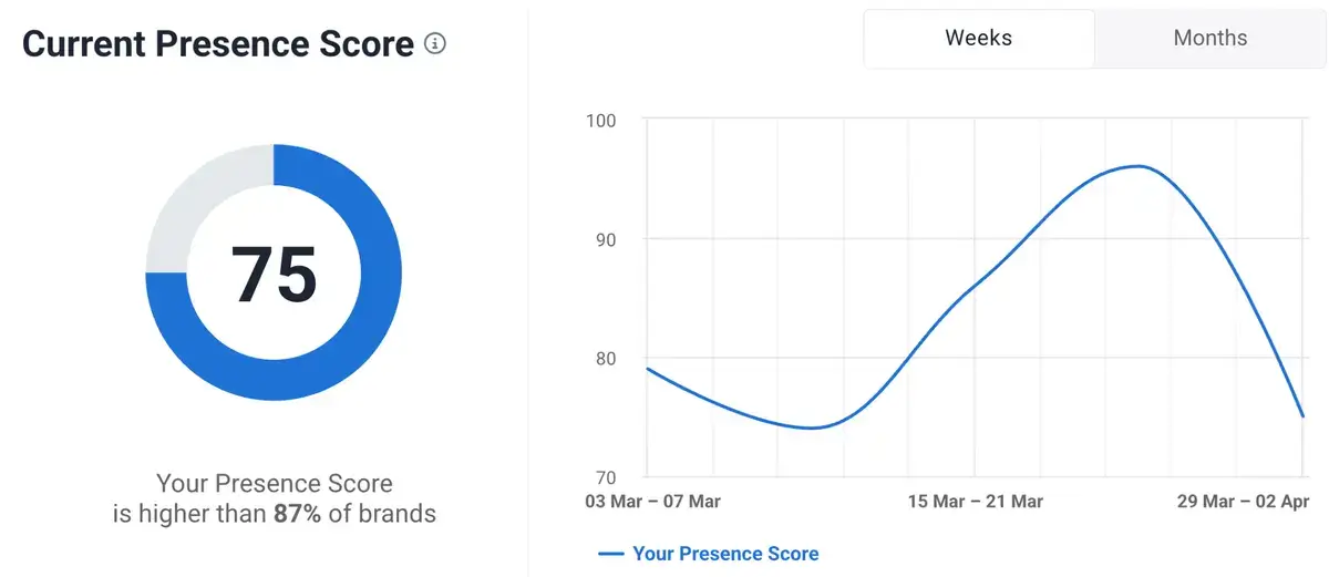 presence_score_dashboard