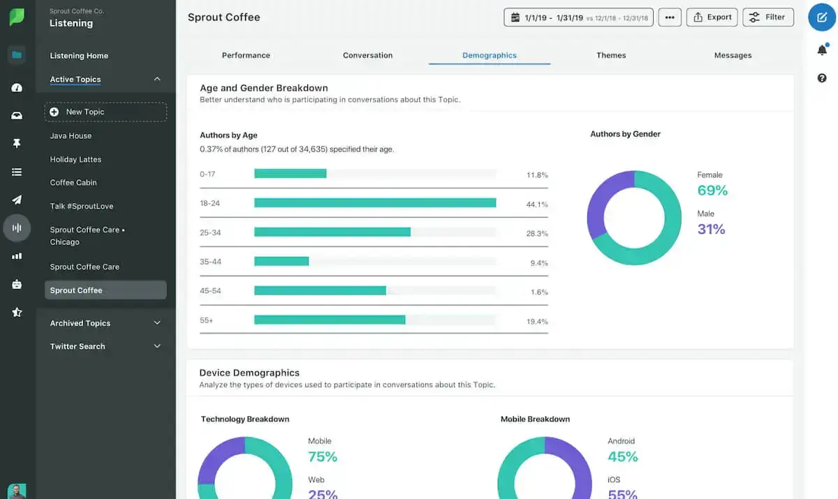 social_listening_dashboard