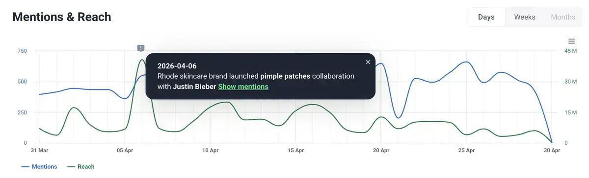 mentions_reach_chart