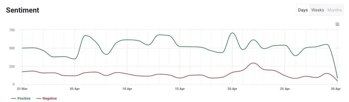 sentiment_chart
