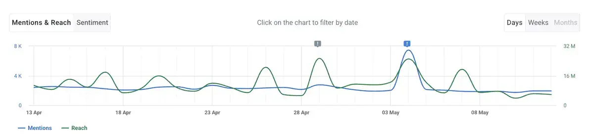 mentions_reach_chart