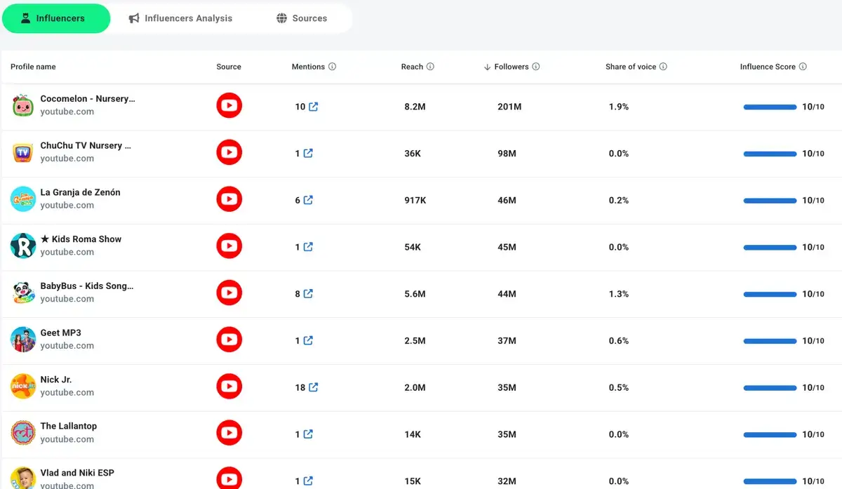 influencer_analytics_dashboard