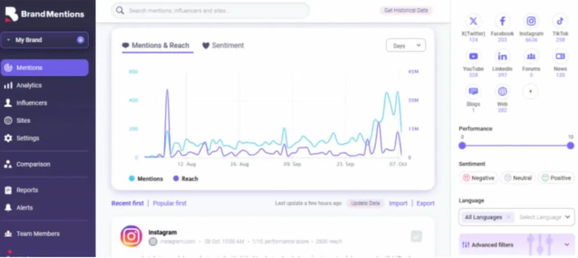 brandmentions dashboard