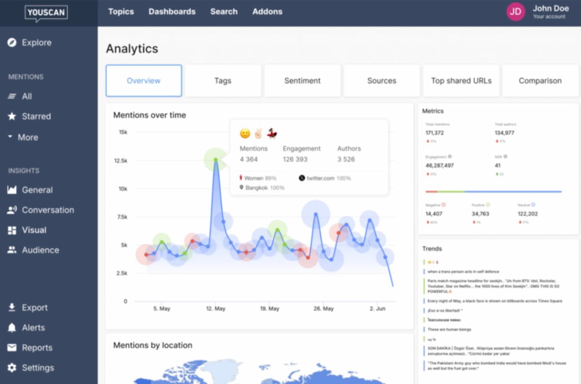 youscan dashboard