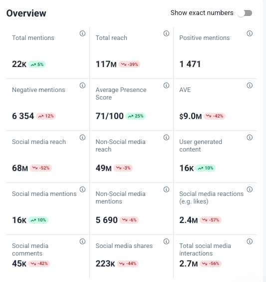 Descripción general de Brand24 y Mentions