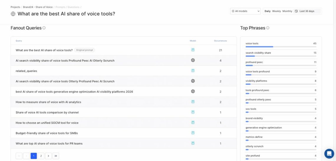 Consultas en red y frases más populares en Chatbeat