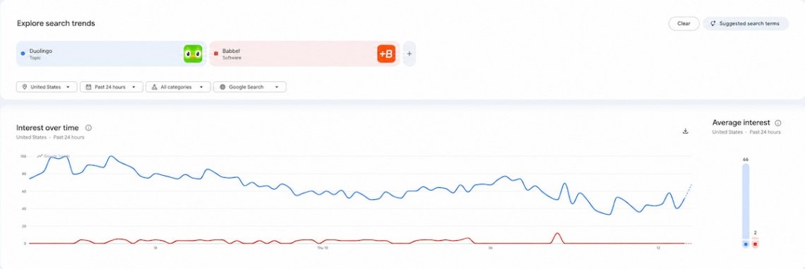 Descripción general de Google Trends