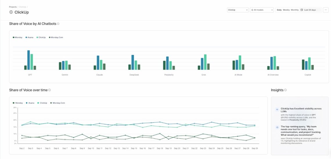 Share of Voice no Chatbeat