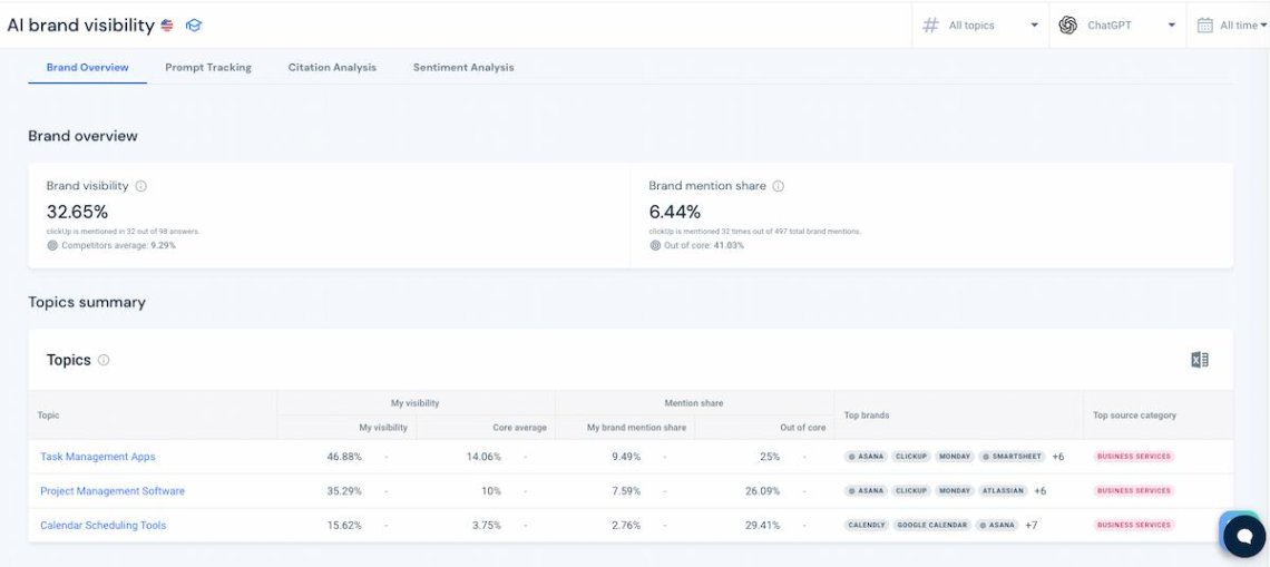 Cuadro de mandos de Similarweb