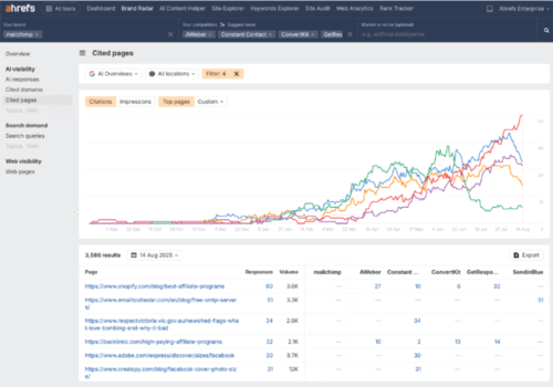 Herramientas de visibilidad basadas en IA: el complemento Brand Radar de Ahrefs.