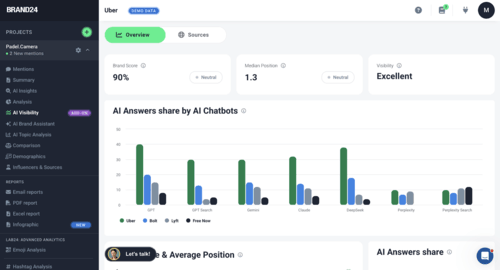 Herramientas de visibilidad de IA: Funciones de Chatbeat en la herramienta Brand24: pestaña «Visibilidad de IA».