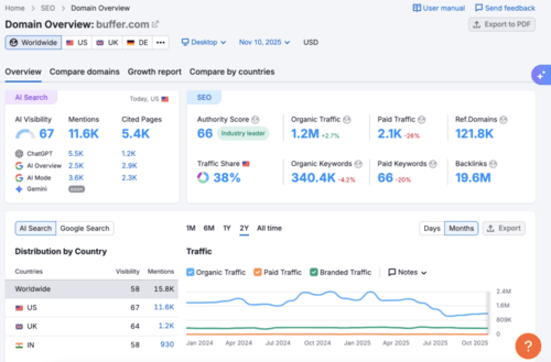 Herramientas de visibilidad basadas en IA: el complemento «Semrush AI Toolkit».