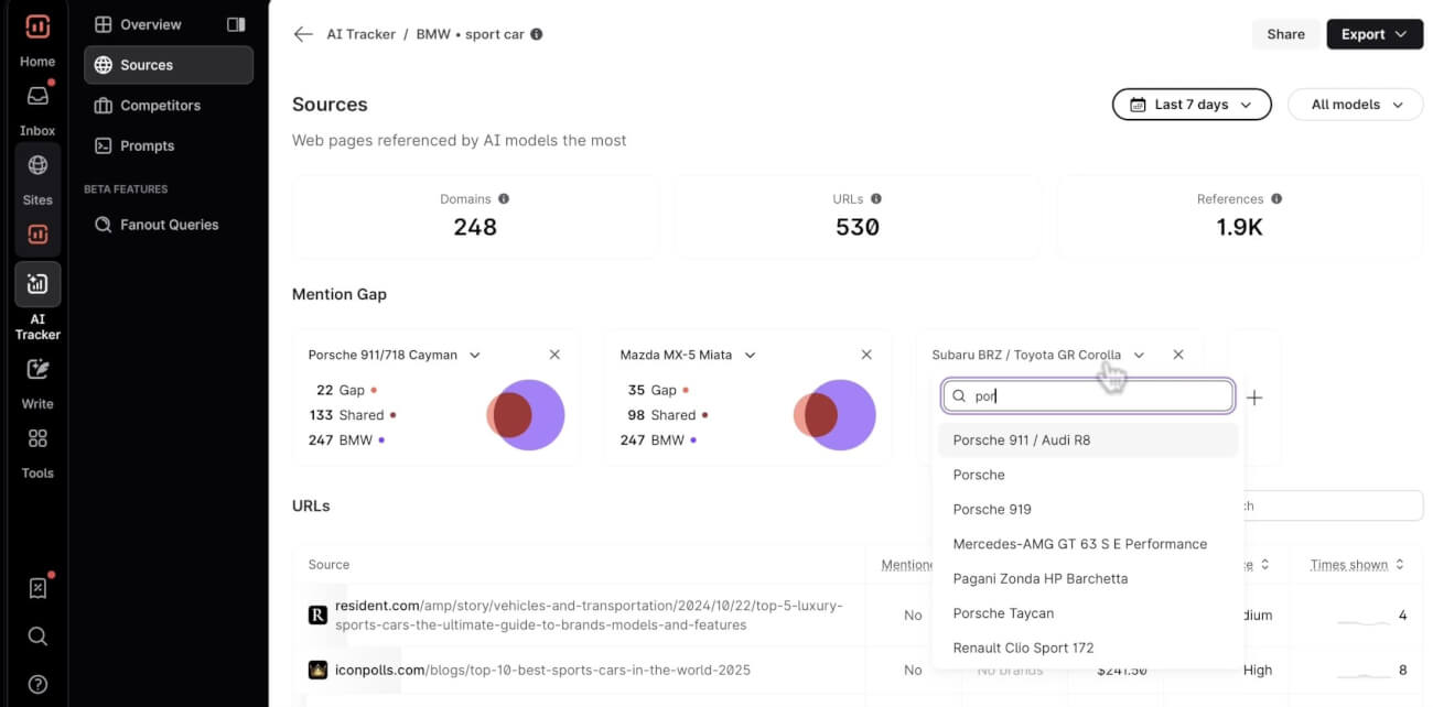 Herramientas de visibilidad basadas en IA: panel de control de Surfer AI Tracker