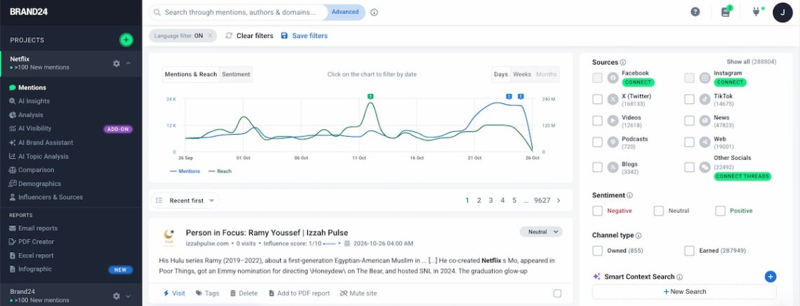 Brand24 Mentions dashboard for Netflix