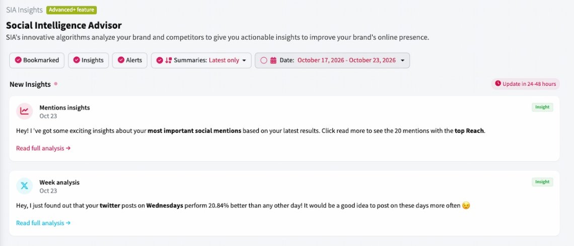 Mentionlytics SIA dashboard showing AI-generated insights about top social media mentions and the best days to post
