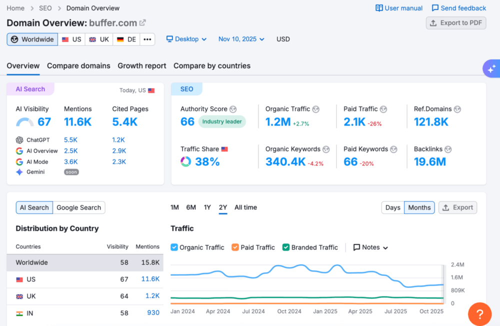 outils-de-suivi-de-la-visibilité-des-marques-basés-sur-l'IA-semrush