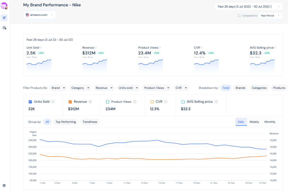 outils-de-suivi-de-la-visibilité-des-marques-basés-sur-l'IA-similarweb