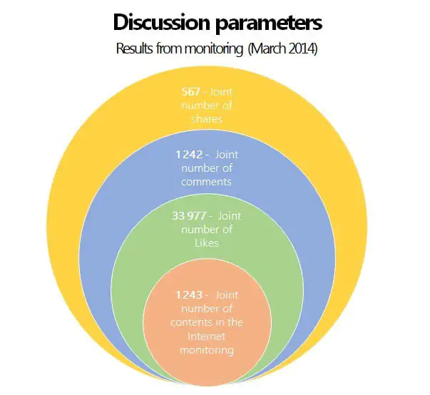 paramètres de discussion