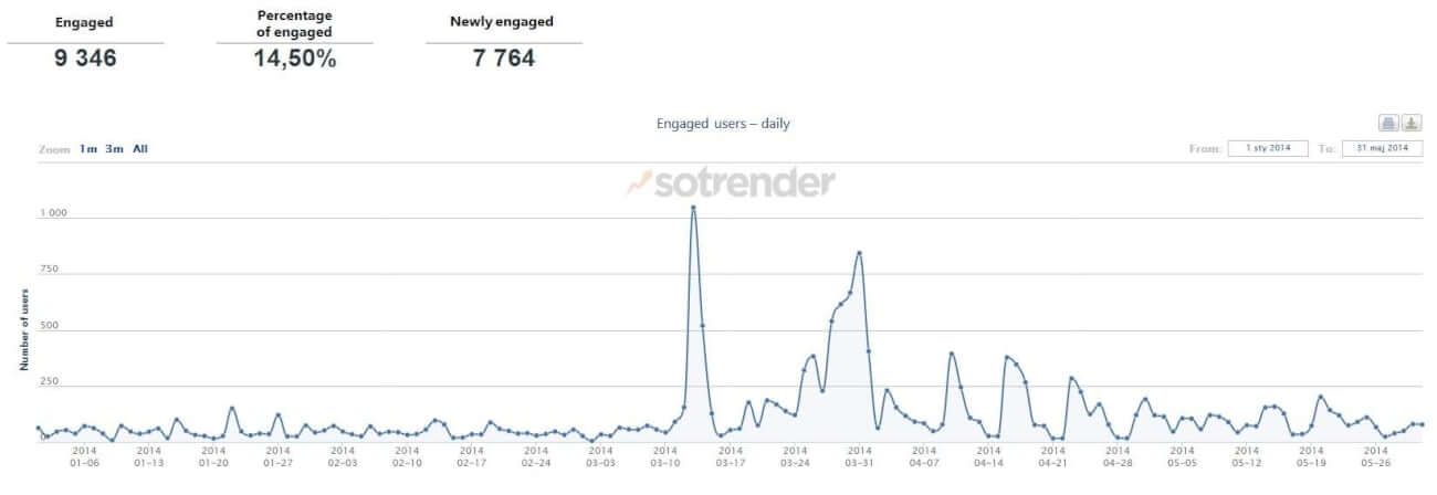 smsbychart1