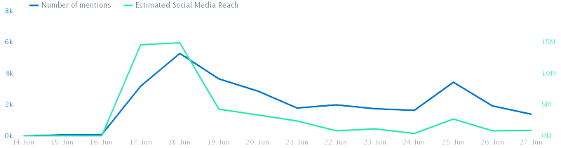 gráfico (2)