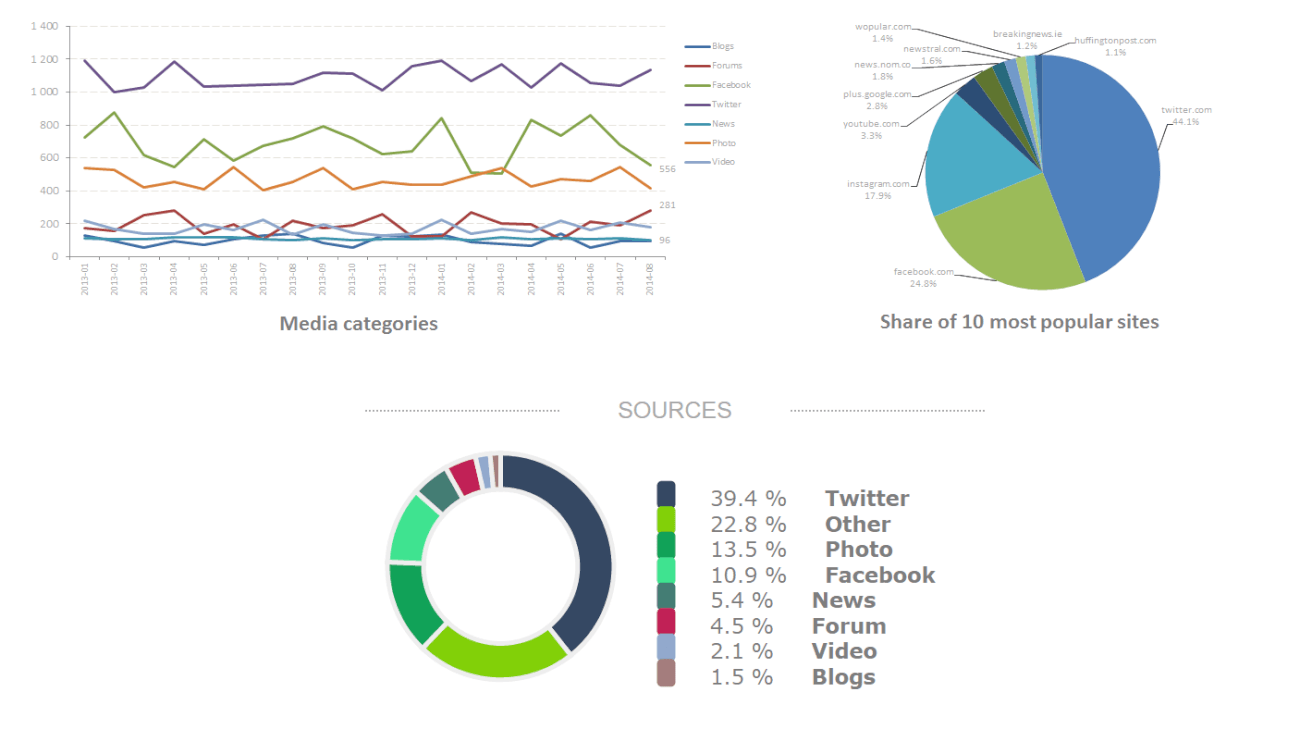 Datos estadísticos de Brand24.