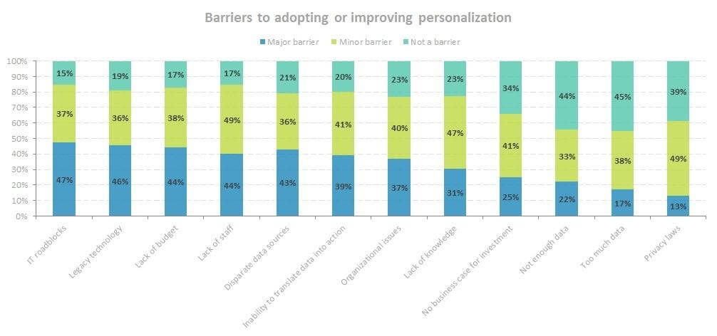 gráfico 2 personalización