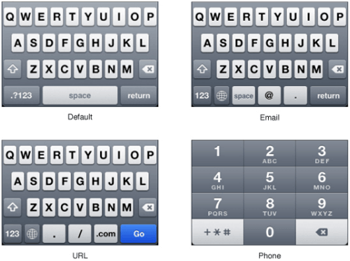 mobile input types