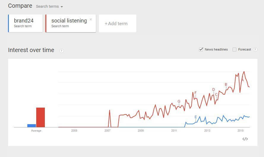 google trends brand24