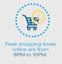 peak hours ecommerce shopping mobile