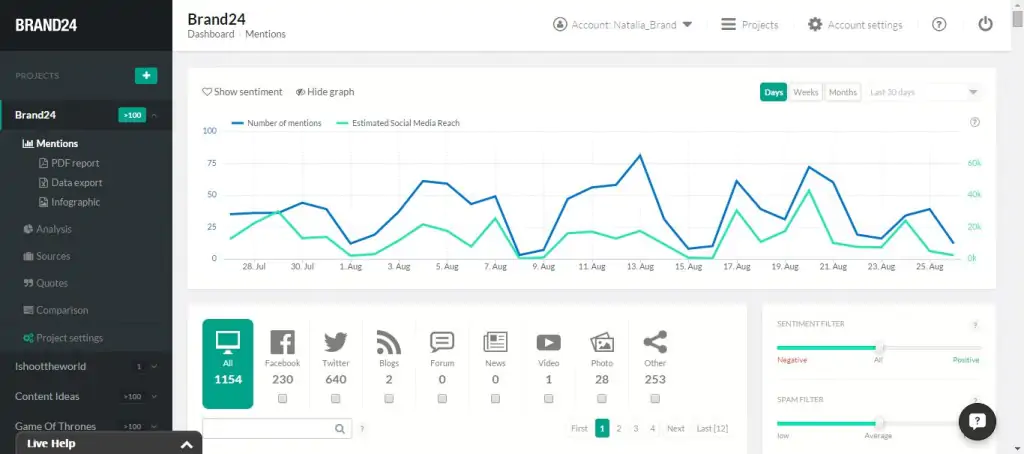 The Ultimate Guide to Brand24 Internet Monitoring Tool - 1 ...