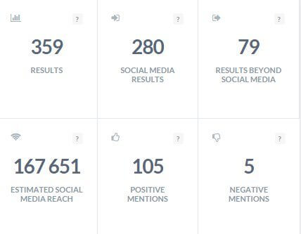analysis statistics brand24