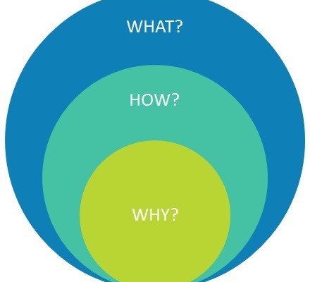 9 Thoughts About the Future of Marketing - Trends & Changes | Brand24 Blog