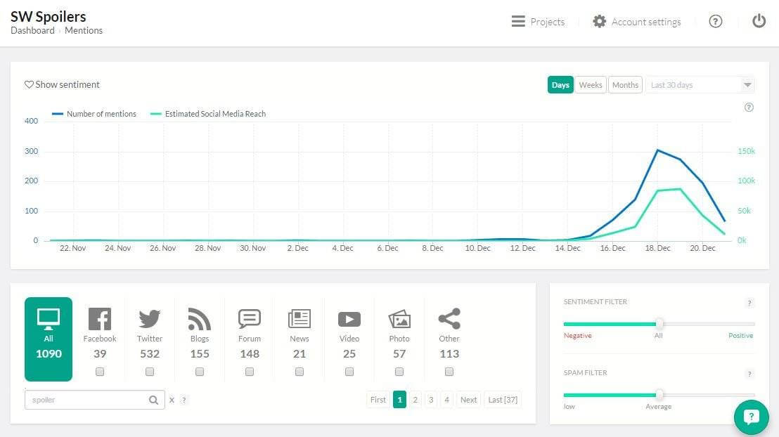 Sur les 10 000 mention de l'événement "spoiler", voici combien contenaient "spoiler" dans leur contenu.