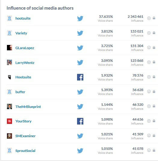 Où trouver des influenceurs ?