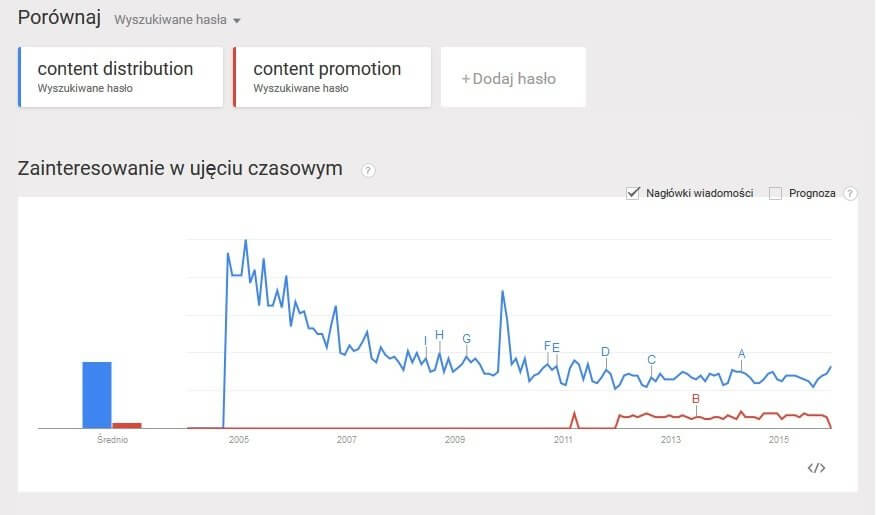 Définir des mots-clés efficaces