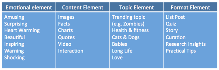 how-increase-and-go-viral