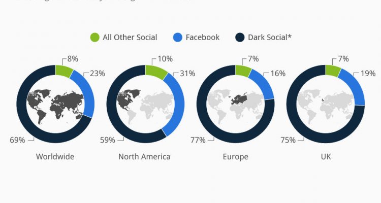 increase-sharing-by-channel