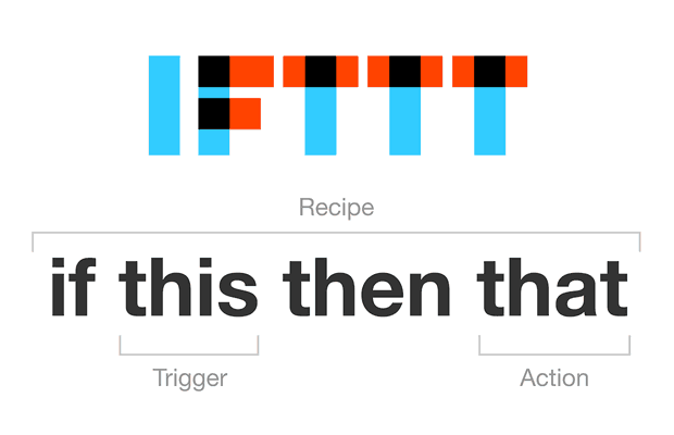 2. IFTTT